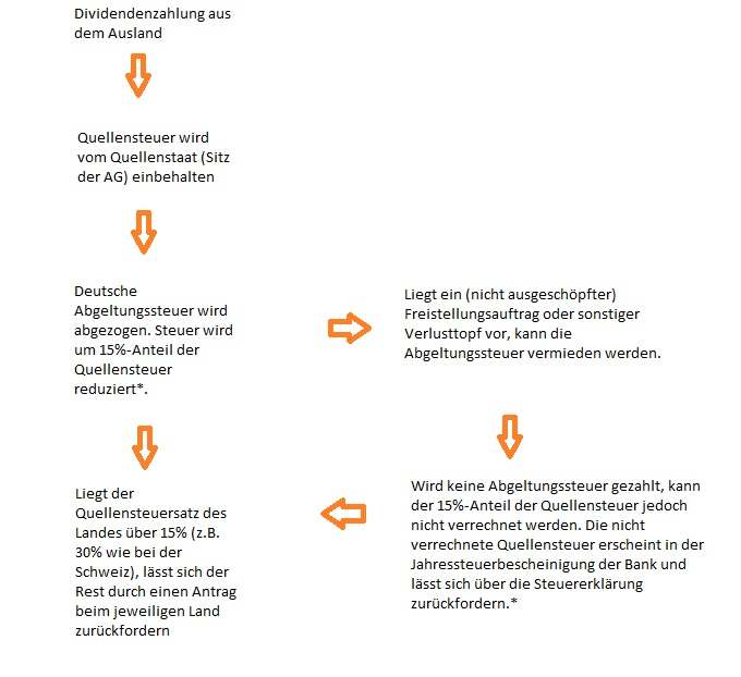 Quellensteuer-Schaubild